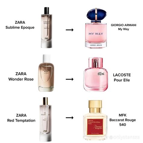 replica perfume bottle|perfumes that smell like originals.